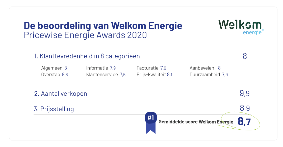 beoordeling-award-Welkom-Energie